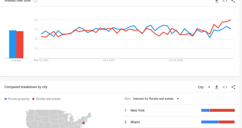 2003 vs. 2021 – Comparing Previous Real Estate Market Upswings
